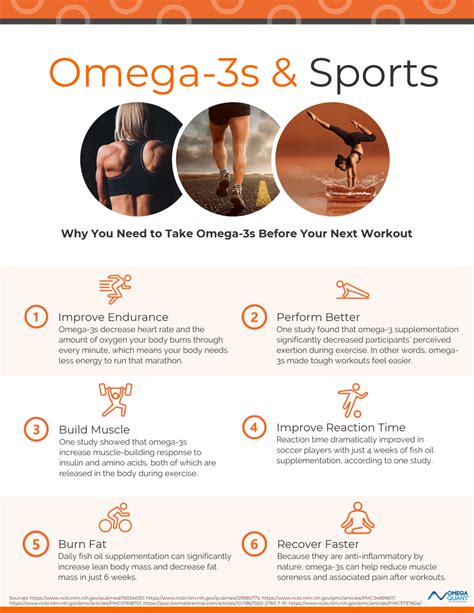 omega 3 sport musculation|omega 3 for athletes.